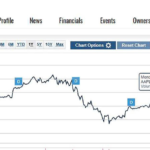 How to Read a Stock Quote