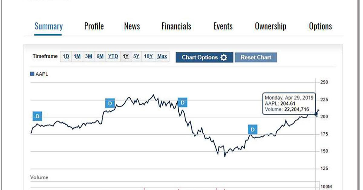 How to Read a Stock Quote